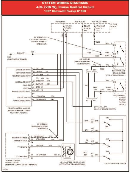 1997 chevy 1500 electrical junction box location|Chevy truck wiring diagrams.